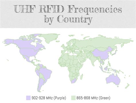 etsi uhf rfid frequency|rfid regulations australia.